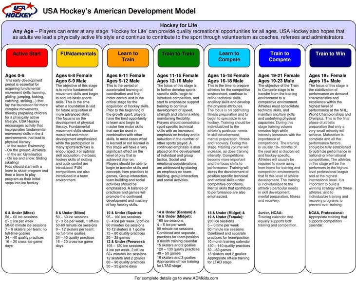 USAH ADM Chart